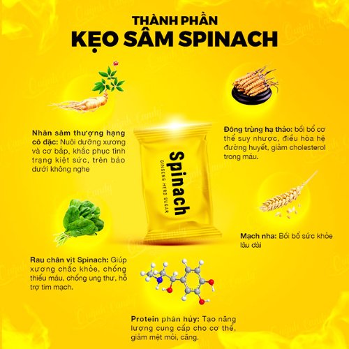 Kẹo Sâm cường dương Spinach hỗ trợ tăng ham muốn hộp 30 viên